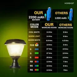 Lampa solarna do słupków bramowych CCT + RGB ogrodu na balustrady-