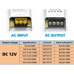Ultra cienki zasilacz do listew LED i nie tylko-12V/16,7A 200W
