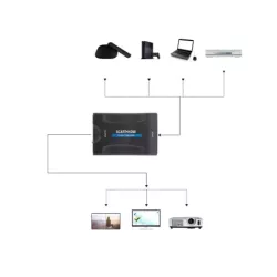 Adapter konwerter hdmi do na scart AV euro full HD-5907451347935