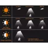 Latarnia uliczna solarna 15W COB, z pilotem, czujnikiem ruchu i zmierzchu