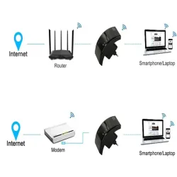 Wzmacniacz sygnału wi-fi mocny repeater 300mb/s 2,4g access point-5907451351345