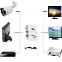 Adapter konverter sygnału av rca cinch do hdmi audio rca 1080p cvbs-5907451351963