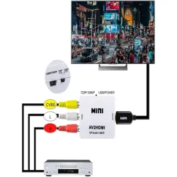 Adapter konverter sygnału av rca cinch do hdmi audio rca 1080p cvbs-5907451351963