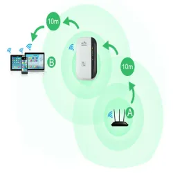 Wzmacniacz sygnału wi-fi mocny repeater 300mb/s dwa tryby pracy-5907451341865